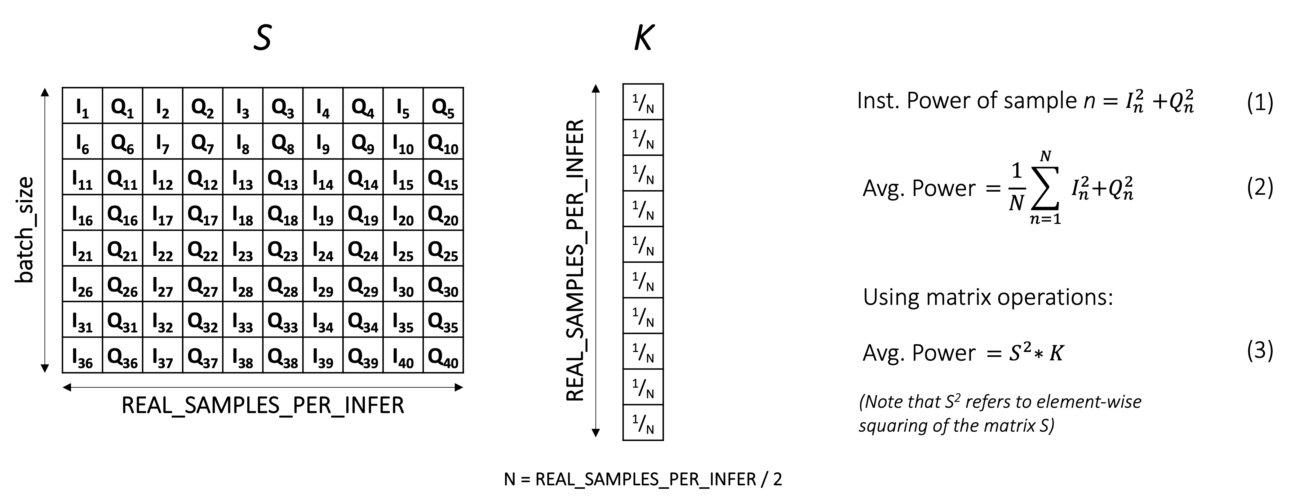 Average Power Neural Network